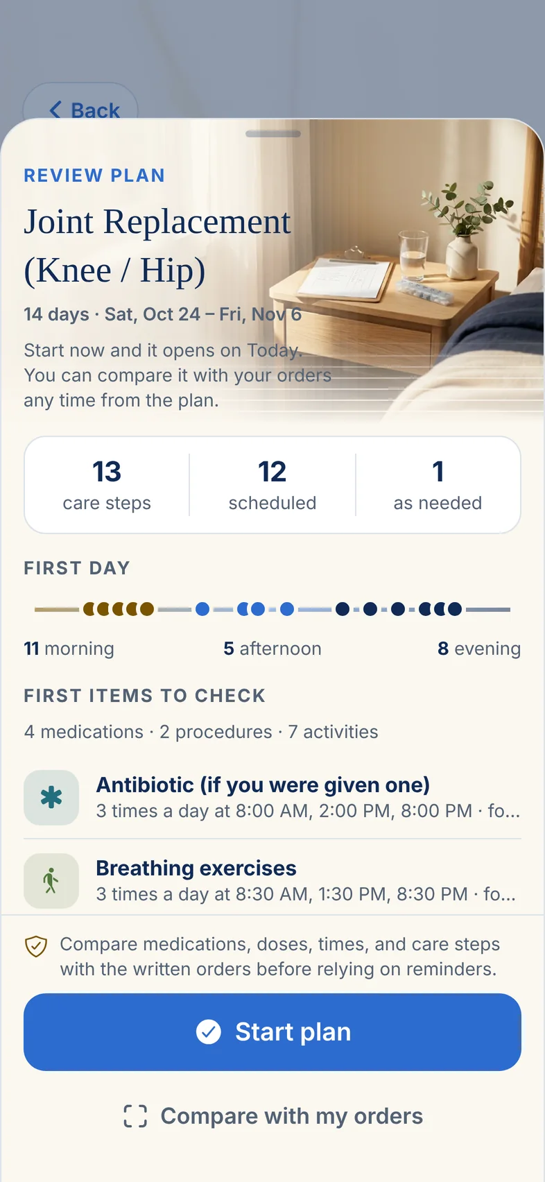 Review plan for Joint Replacement (Knee / Hip), Saturday October 24 to Friday November 6: 13 care steps, 12 scheduled, 1 as needed, and a Start plan button.