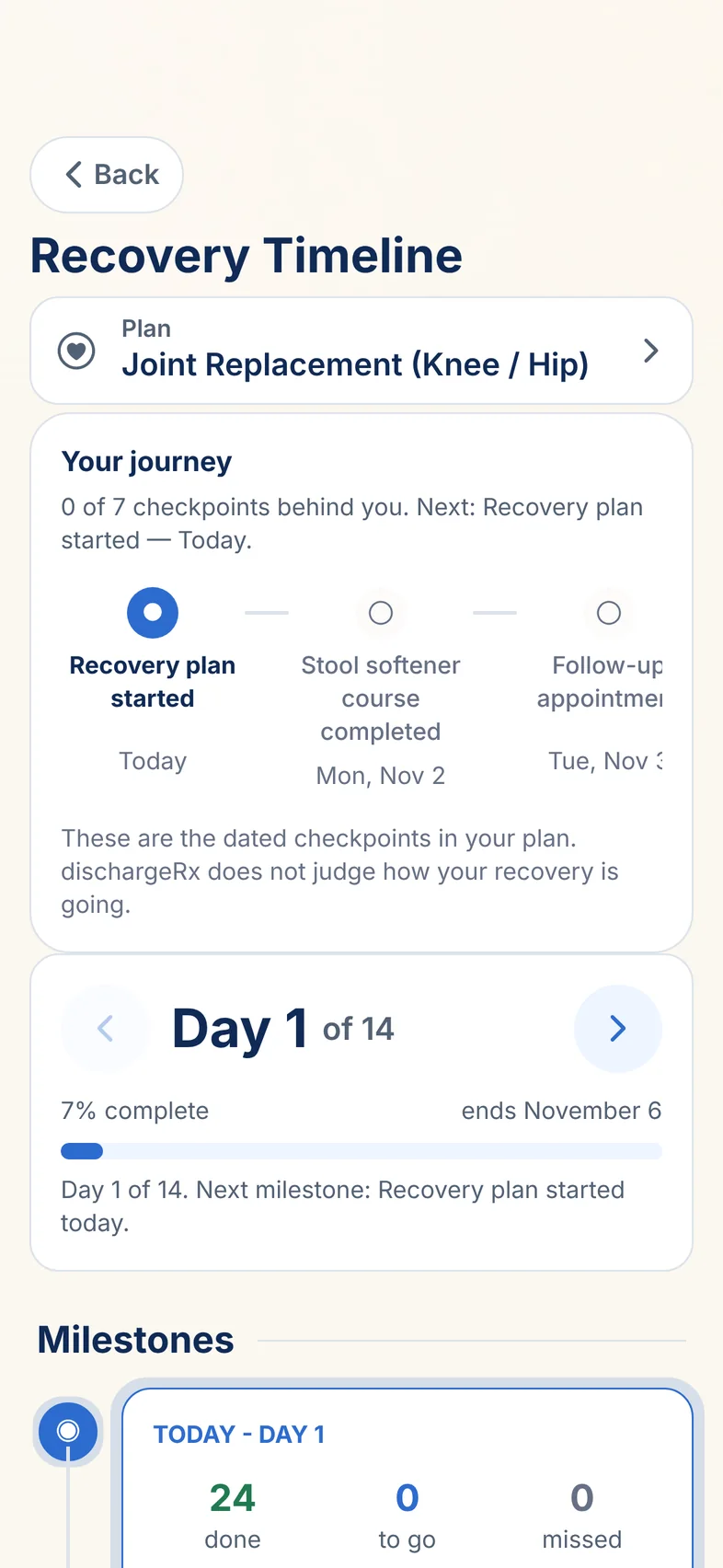 Recovery Timeline for Joint Replacement: checkpoints for the plan starting, the stool softener course ending on Monday November 2, and the follow-up appointment on Tuesday November 3.